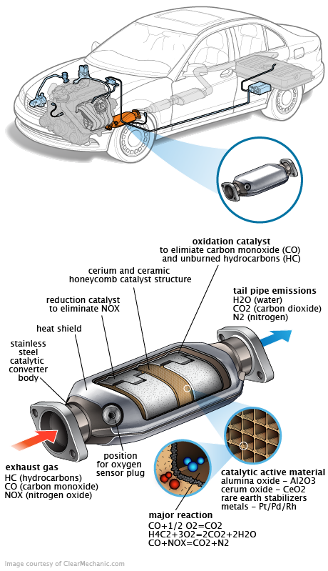 See P043A repair manual