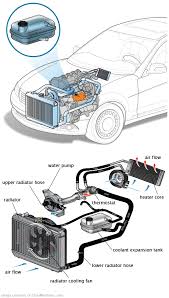 See P043A repair manual